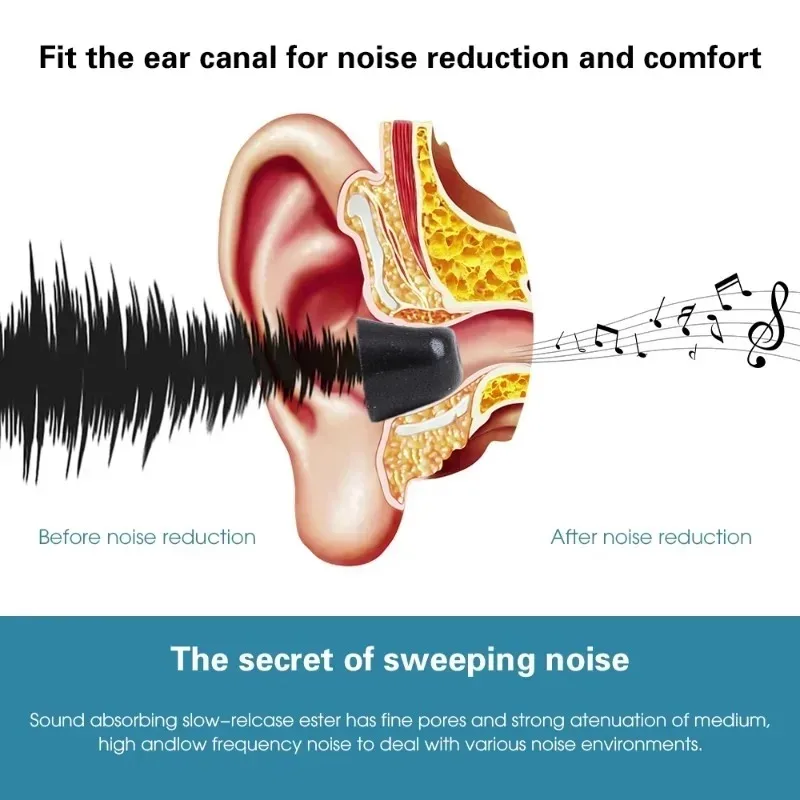 1-3 pary końcówek dousznych z  – Earphone Foam Tip recenzja i cena